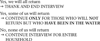 Sage Research Methods