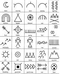 Memrise On Twitter Native American Https T Co Kor9fwy3th Pictograph America Languagelearning Native American Symbols American Symbols Indian Symbols