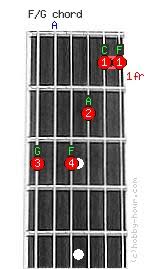 Just enter one or more chord symbols separated by commas into the search box and hit go and jguitar will draw chord diagrams for each of the chord symbols entered. F G Slash Chord