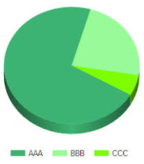 How To Create A Pie Chart Using Asp Net And C The Best C