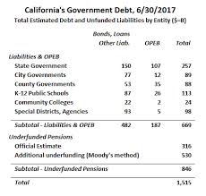 pensions archives california policy center