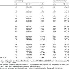 PDF) Recent cessation attempts and receipt of cessation services among a  diverse primary care population