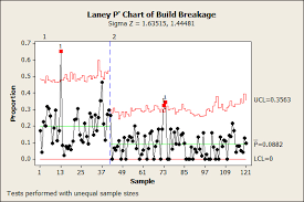 what to do when data analysis isnt an option quality digest