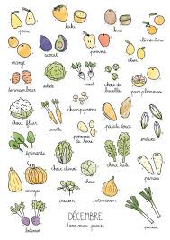 Fruits Legumes De Saison Decembre La Cormerie Legumes De Saison Octobre Fruits Et Legumes De Saison Legumes De Saison