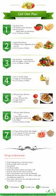 Gm Diet Chart For Weight Loss Pros Cons 7 Days Sample