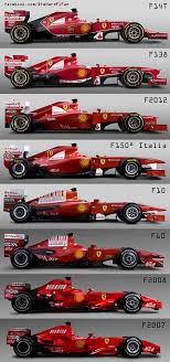 Cars Tipsographic Page 2 Ferrari Car Ferrari F1 Formula 1 Car
