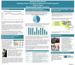 The student health fee is required as part of enrollment at harvard, and covers most services at harvard university health services (huhs). Examples Of Practice Posters Public Health Practice Resources Harvard T H Chan School Of Public H In 2021 Academic Poster Scientific Poster Design Student Posters