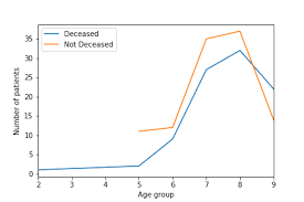 Risk estimates for cancer and other diseases are determined by studying large groups of people. Handling Uncertainty Using Features From Pathology Opportunities In Primary Care Data For Developing High Risk Cancer Survival Methods
