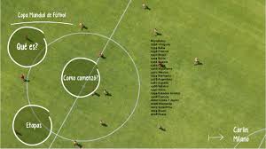 Por su parte, españa logró imponerse en el primer episodio de estos cruces ( italia 1934 ), mientras que el restante terminó en empate ( argentina 1978 ). Copa Mundial De Futbol By Julia Carlin