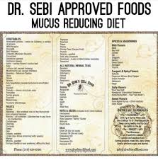 Mucus Reducing Foods Dr Sebi Approved Dr Sebi Diet