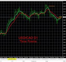 Forex Trading Charts Usd Cad 4 16 2014 Forex Blog