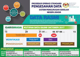 Alongside, helpful links regarding portal osc muar are also present. Ppd Muar One Stop Data Center Ranc Akbana