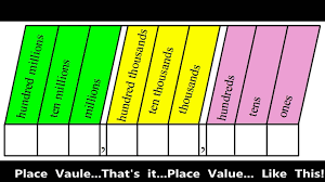 75 prototypal place value chart whole numbers printable