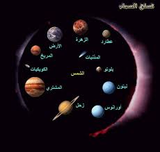 اكبر الكواكب في المجموعة الشمسية