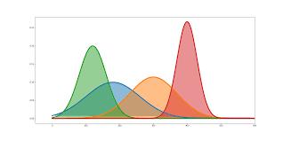 maximum likelihood estimation explained normal distribution