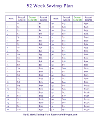 15 best photos of 52 week savings chart printable