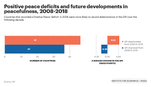 Chart Of The Week Predicting Peace And Conflict