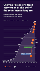 Another reason why our team here at. Guide To Chat Apps Columbia Journalism Review