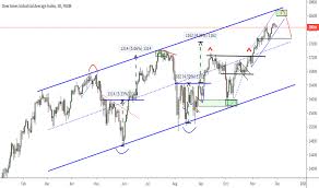 Us30 Charts And Quotes Tradingview