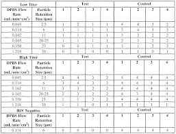 Whatman Filter Paper Chart Related Keywords Suggestions