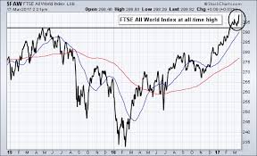 All World Index Hits New Record Chartwatchers