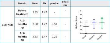 Cell Therapy With Autologous Mesenchymal Stromal Cells In