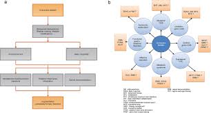 Oab file, short for offline address book, is associated with microsoft exchange server accounts. A Comprehensive Review Of Overactive Bladder Pathophysiology On The Way To Tailored Treatment European Urology