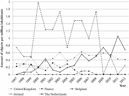 1997 tax legislation by , unknown edition 1997 tax legislation. Tax Incentives For Museums And Cultural Heritage Springerlink