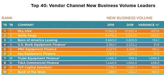 Morgan chase was the commercial bank with the highest revenue in the united states, with a total revenue of 142.42 billion u.s. Dll Us Named No 1 In Monitor Top Vendor Ranking List