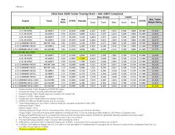 70 unusual ram towing capacity chart