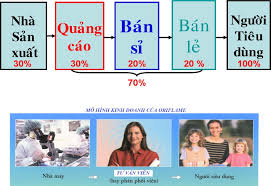Giao dịch mua bán điện sẽ được thực hiện qua thị trường điện giao ngay, vận hành theo quy định thị trường bán buôn điện cạnh tranh. Ban Hang Trá»±c Tiáº¿p La Gi Oriflame