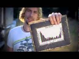 Born june 8, 1977) is an american rapper, singer, songwriter, record producer, businessman, and fashion designer. Look At This Graph Youtube