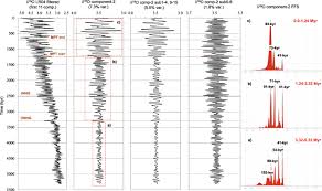 Check spelling or type a new query. D18o And Sst Signal Decomposition And Dynamic Of The Pliocene Pleistocene Climate System New Insights On Orbital Nonlinear Behavior Vs Long Term Trend Progress In Earth And Planetary Science Full Text
