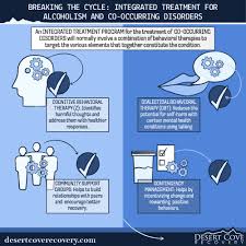 Image result for Alcoholism Management