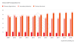 Check spelling or type a new query. Leading Trends In China S Services Sector After Covid Disruption