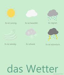 Pin By Alicia R On Linguistics German Language Learning German Language Study German