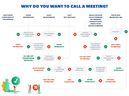 Why Do You Want To Call A Meeting Effective Meetings Hold A Meeting Meet