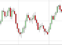 Forex Trading Charts Fxtradingcharts Com