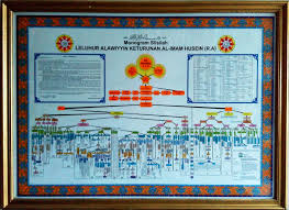 Silahkan bagi yang sedang butuh contoh silsilah keluarga nabi muhammad download aja di sini gratis. Melacak Jejak Nasab Rasulullah Rabithah Alawiyah