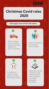 First minister of wales mark drakeford has also revealed plans for an alert. Bbc Wales News With Christmas Planning Well Underway Here S A Little Reminder Of What You Will Be Able To Do Over The Festive Period Facebook