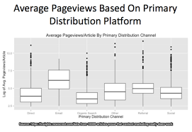 Ultimate Content Marketing Distribution Checklist Heidi Cohen