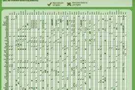 Planting Infographics Visual Ly