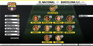 Setién tira de la msg para meter presión al madrid. Barcelona S C V Twitter Alineacion De Bsc Vs Nac Campeonato Ecuatoriano Fecha11 Estadio Atahualpa Http T Co 183khnru5g