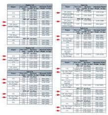 2018 ford f150 towing chart motavera com