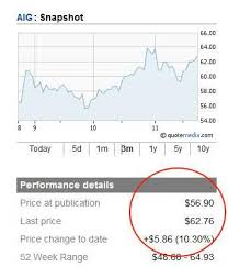 And the united states life insurance company in the city of new york. Aig 42 Upside On A Stock Trading At 75 Its Book Value Are Investors Blind Nyse Aig Seeking Alpha