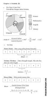 Soalan Carta Pai Tingkatan 3 Persoalan S