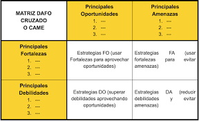 Dafo Cruzado Dafo Analisis Dafo Marketing Digital