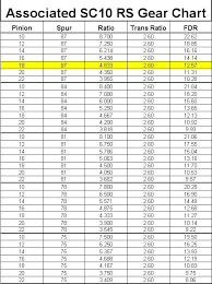 sc10rs overall or not rcshortcourse