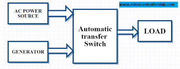 The whole point of this is safety and lazy. Diagram Generac Generator Transfer Switch Diagram Full Version Hd Quality Switch Diagram Hertzsprung Russelldiagram Robertaconi It