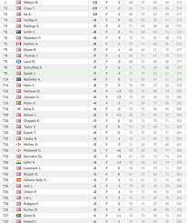 29 видео 1 105 просмотров обновлен 5 дек. Pga Tour Bubba Watson Ends Drought At Genesis Open Golf Sport Express Co Uk